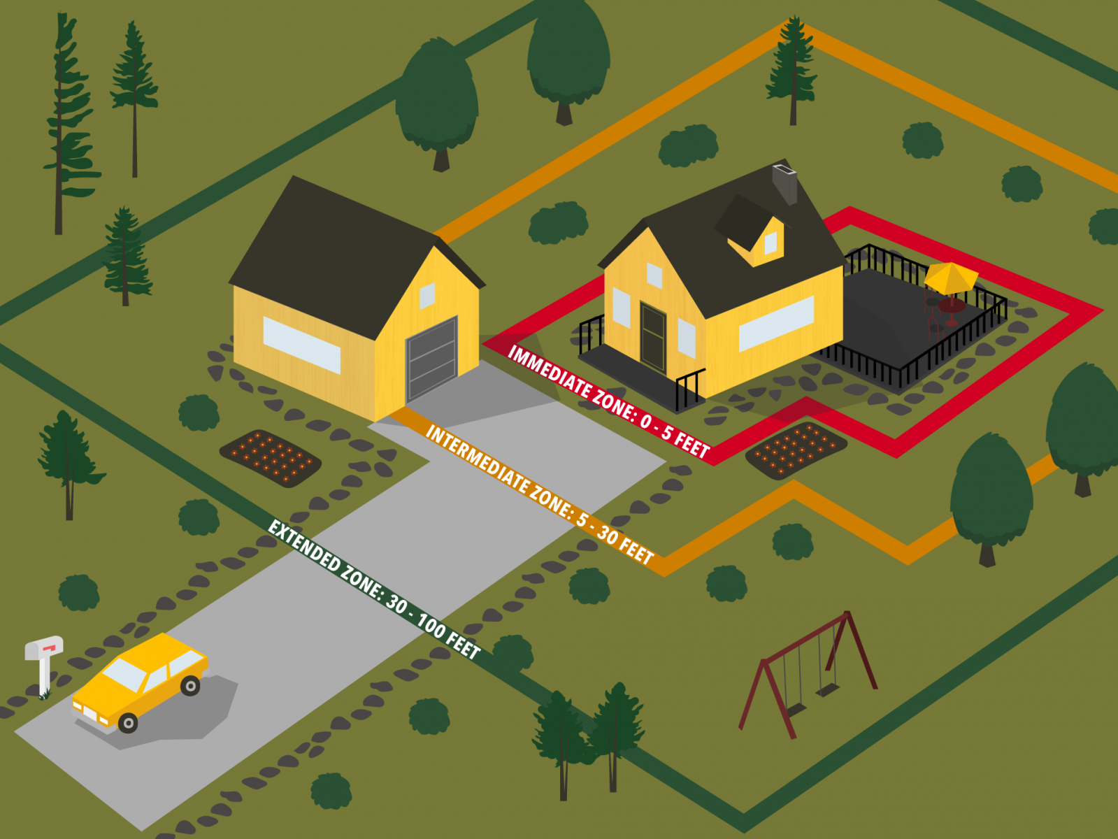 Firewise Landscaping Practices | Nebraska Forest Service